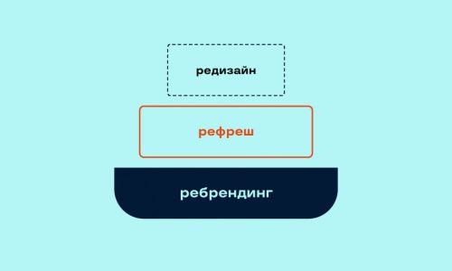 Редизайн логотипа — обновление без потери идентичности